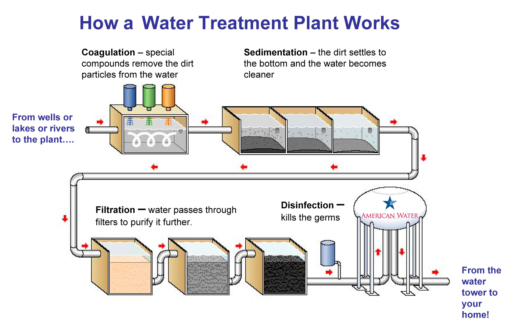 water filtration filters