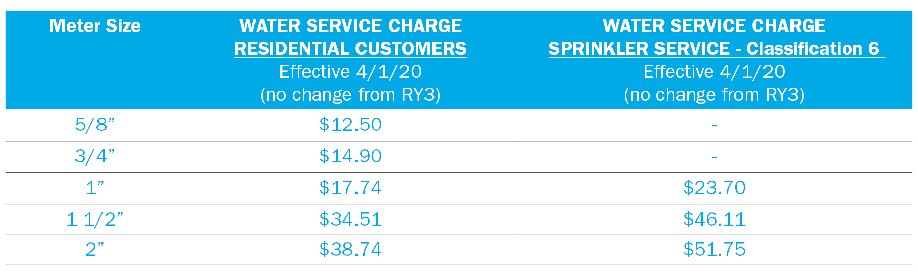 Rate Charts for Web - Service Charge637185218554587700 Rate Charts for Web - Service Charge637185218554587700