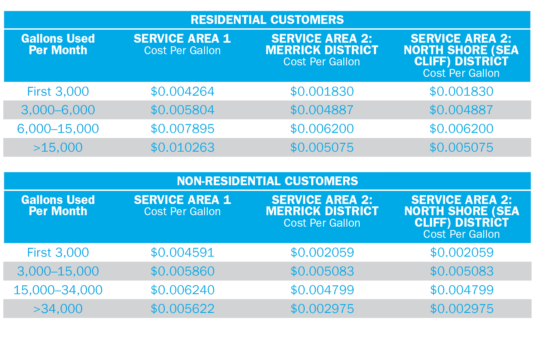 New York > Customer Service & Billing > Your Water Rates