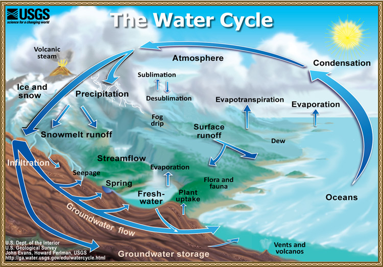 paperless billing 3 my > > Center Water Pennsylvania Learning Water Information